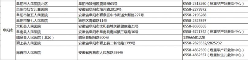 阜阳市孕妇应急助产医院名单 阜阳市孕妇应急助产医院名单电话