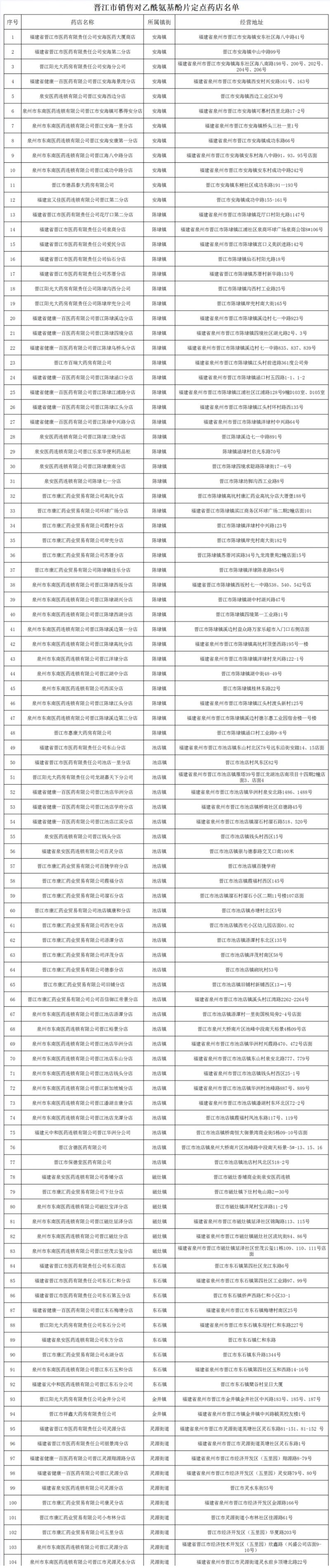 泉州晋江退热药投放安排