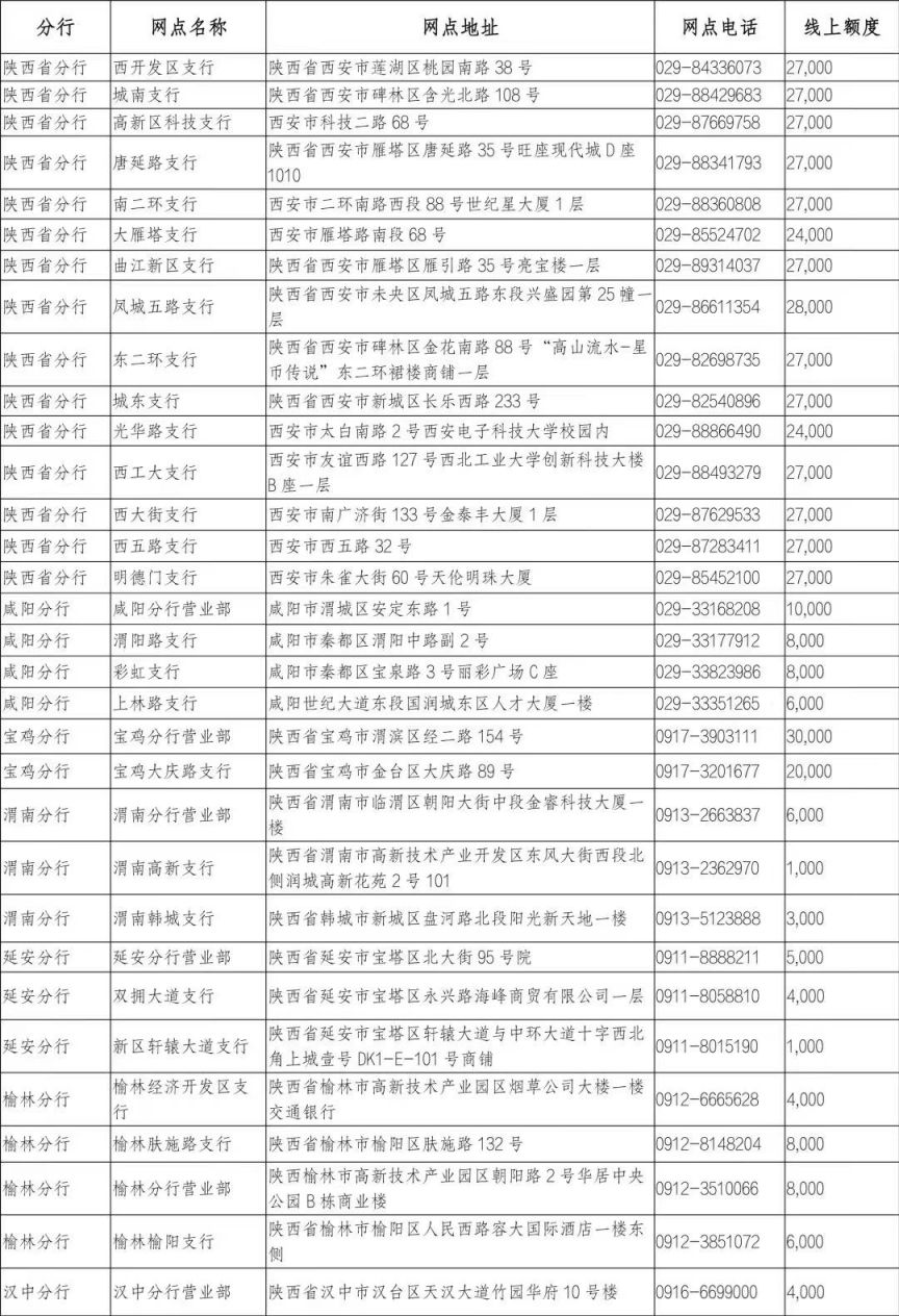 陕西交通银行兔年贺岁币发行数量 2017年贺岁银币的发行量