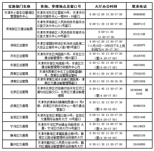 2022年12月天津竞价成功后怎么获取指标证明文件？