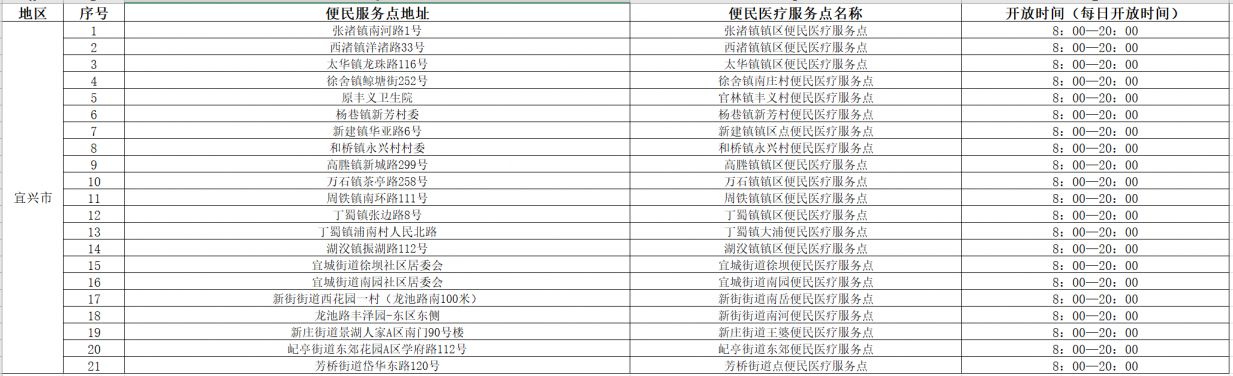 宜兴免费药发放最新消息 宜兴免费药发放最新消息公告