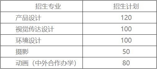 2023年天津理工大学艺术类专业招生简章