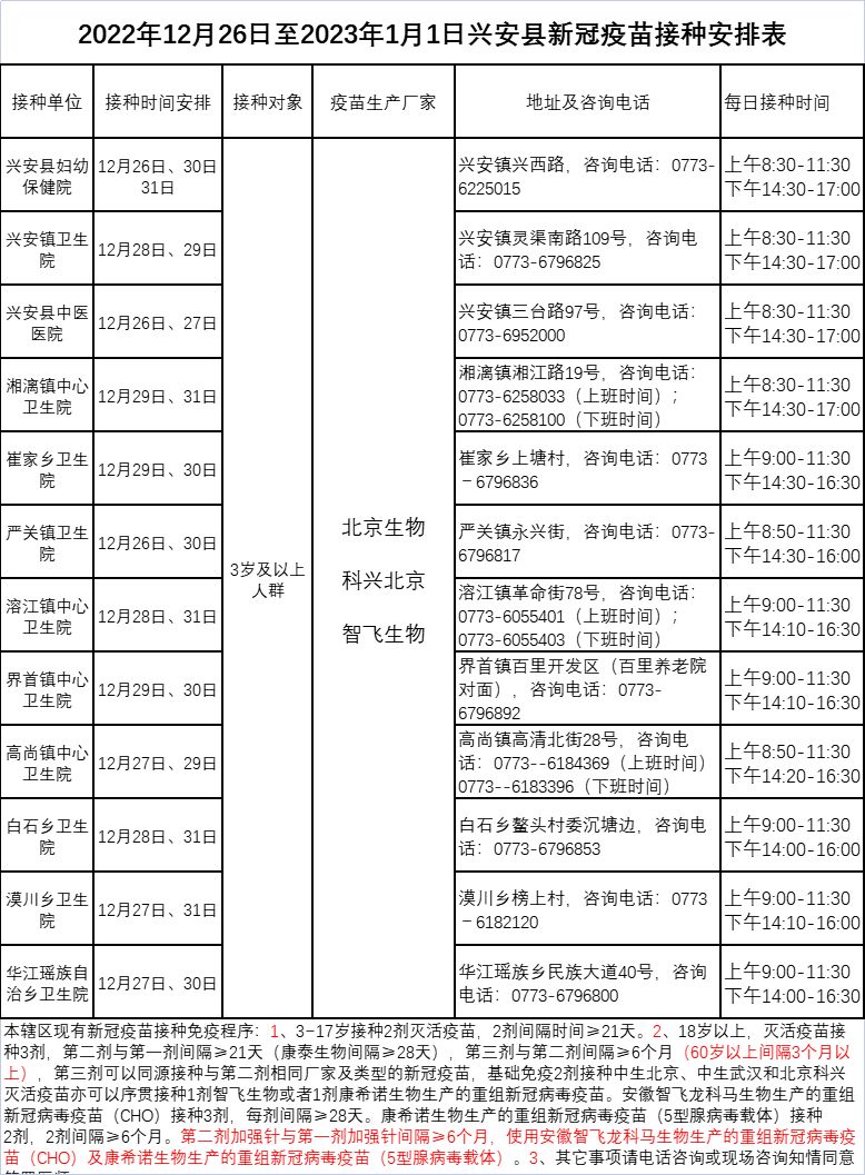 桂林兴安县新冠疫苗接种时间和地点 桂林兴安县新冠疫苗接种时间和地点表