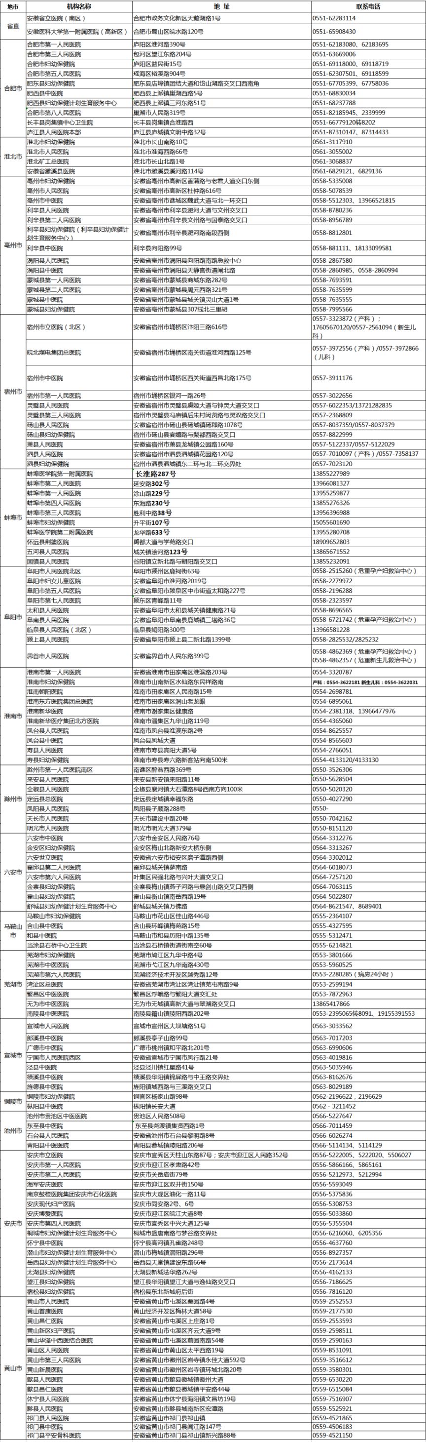 安徽省各级应急助产机构名单汇总表 安徽省各级应急助产机构名单汇总