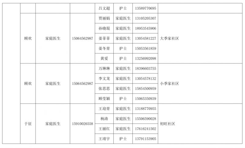 烟台黄渤海新区 烟台黄渤海新区和烟台开发区