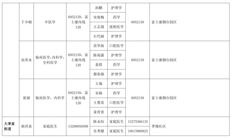 烟台黄渤海新区 烟台黄渤海新区和烟台开发区