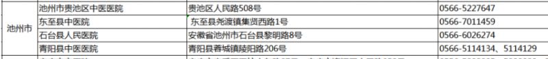 池州市孕妇应急助产机构名单