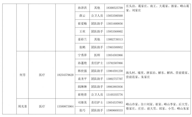 烟台黄渤海新区 烟台黄渤海新区和烟台开发区