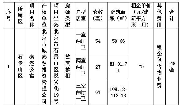 2022年12月北京石景山保租房登记时间是多久？