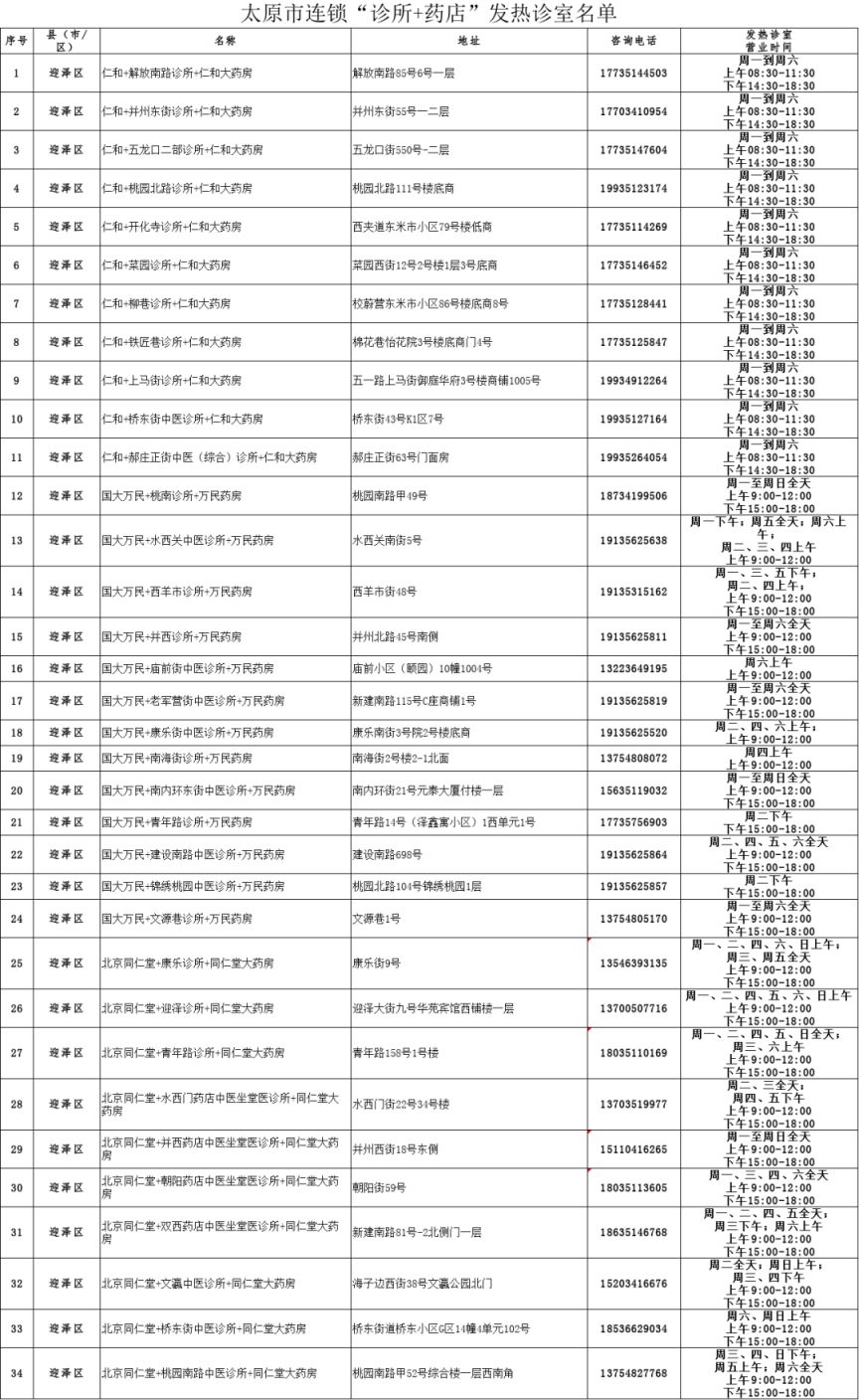 太原迎泽区哪些药店是发热诊室的 太原迎泽区哪些药店是发热诊室