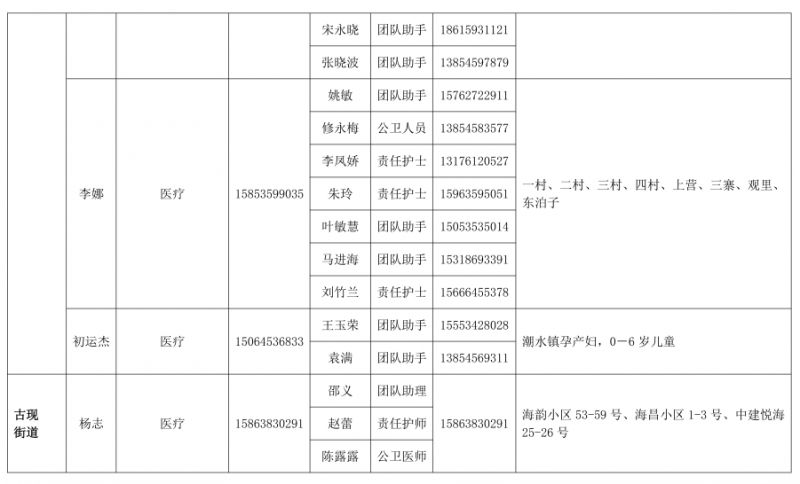 烟台黄渤海新区 烟台黄渤海新区和烟台开发区