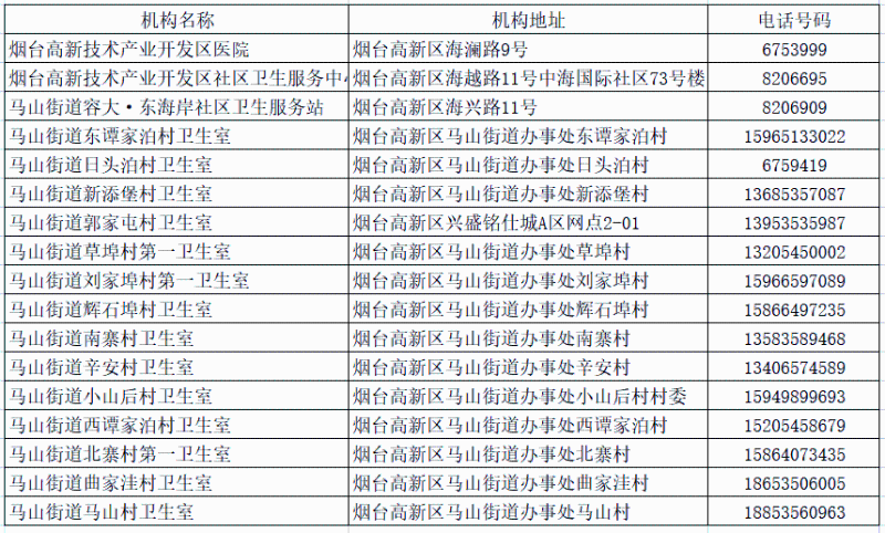 服务范围+电话 2022年烟台高新区家庭医生签约团队信息汇总