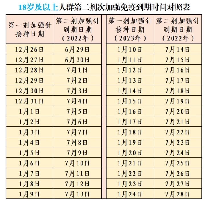 顺德新冠疫苗接种地点 顺德新冠疫苗第四针在哪里打