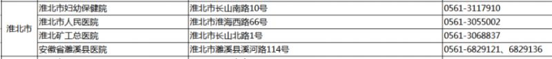 淮北市孕妇应急助产机构医院名单 淮北市孕妇应急助产机构医院名单公布