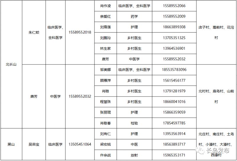 烟台2022长岛综试区家庭医生联系电话多少？