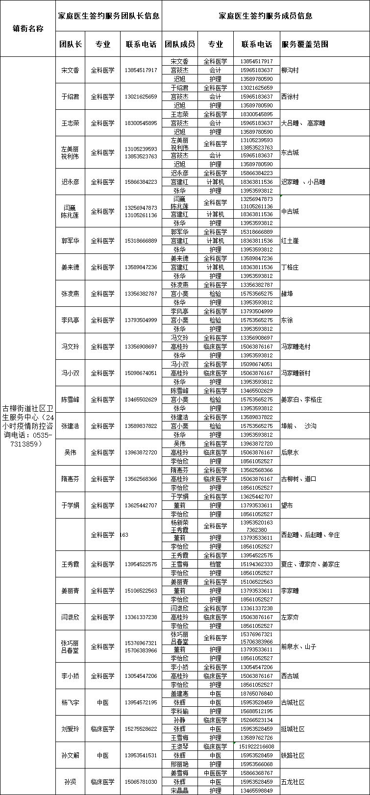 莱阳市家庭医生签约服务团队信息公布