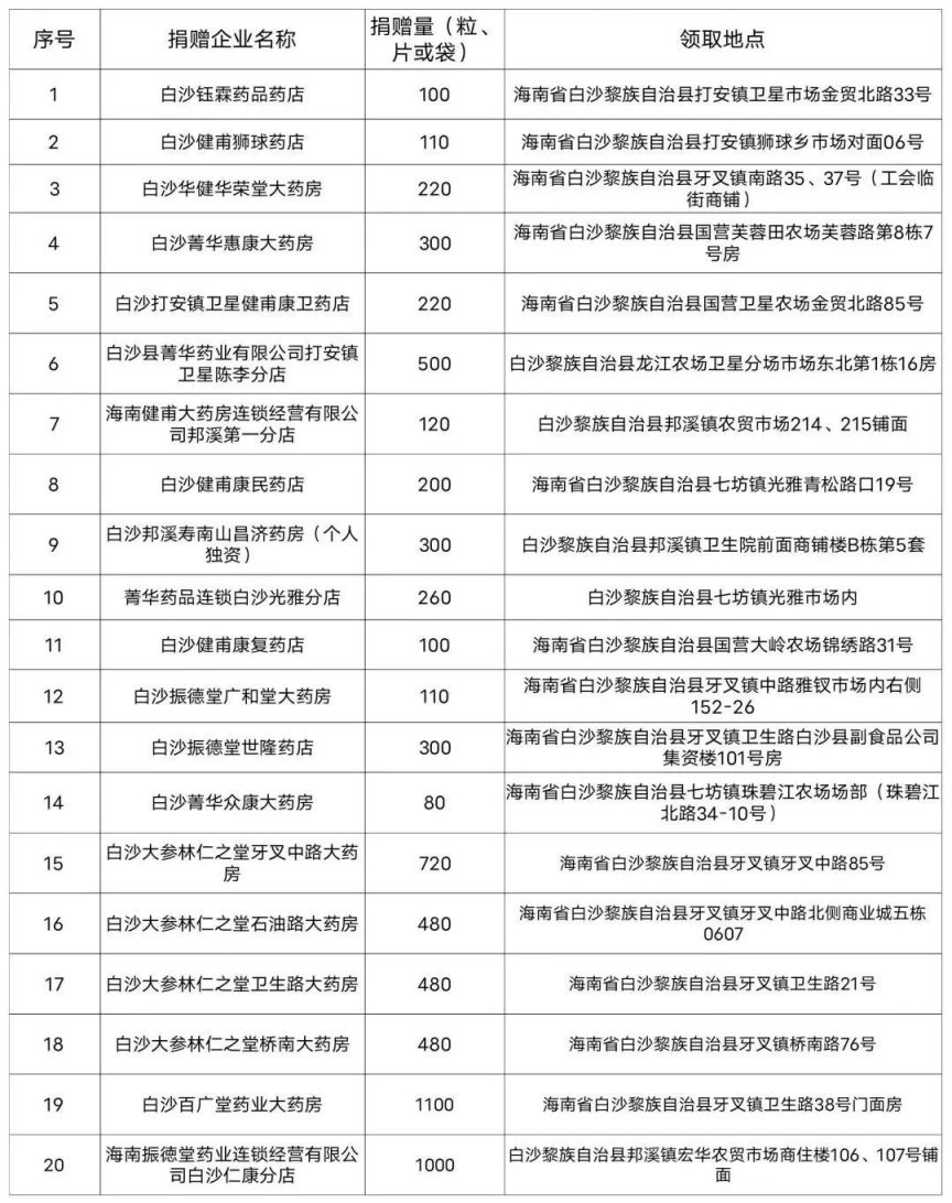 海南白沙免费退烧药领取时间及地点