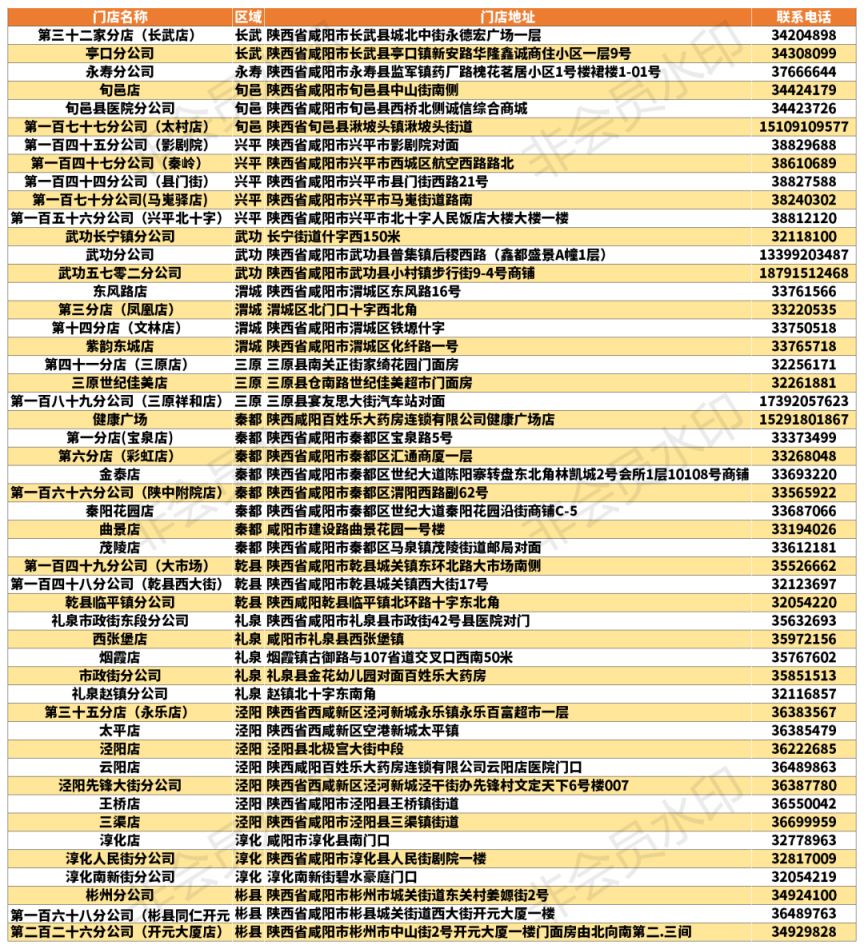 咸阳哪里有抗原检测试剂盒可以购买 咸阳哪里有抗原检测试剂盒可以购买的