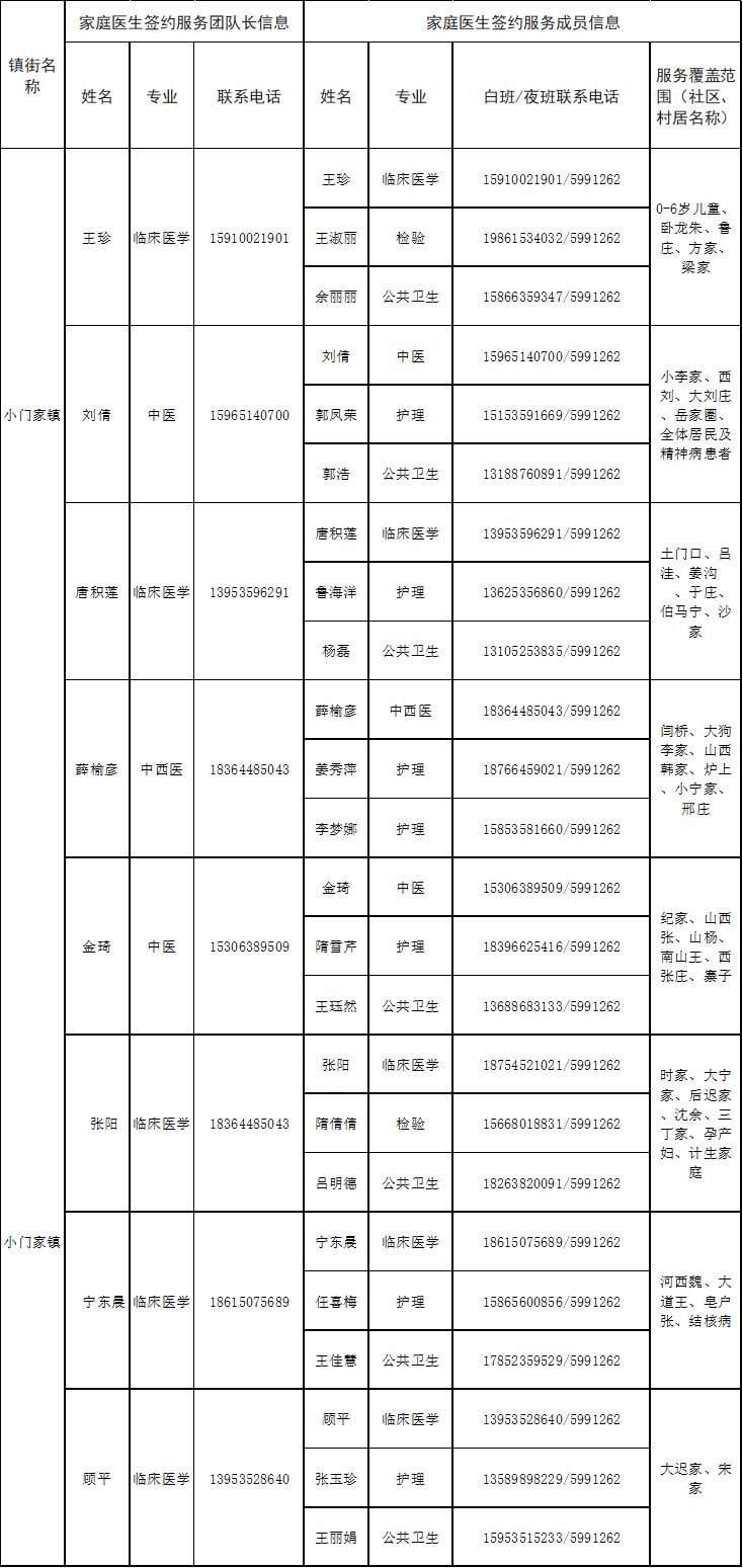 专业+电话 2022烟台蓬莱区家庭医生签约服务团队信息