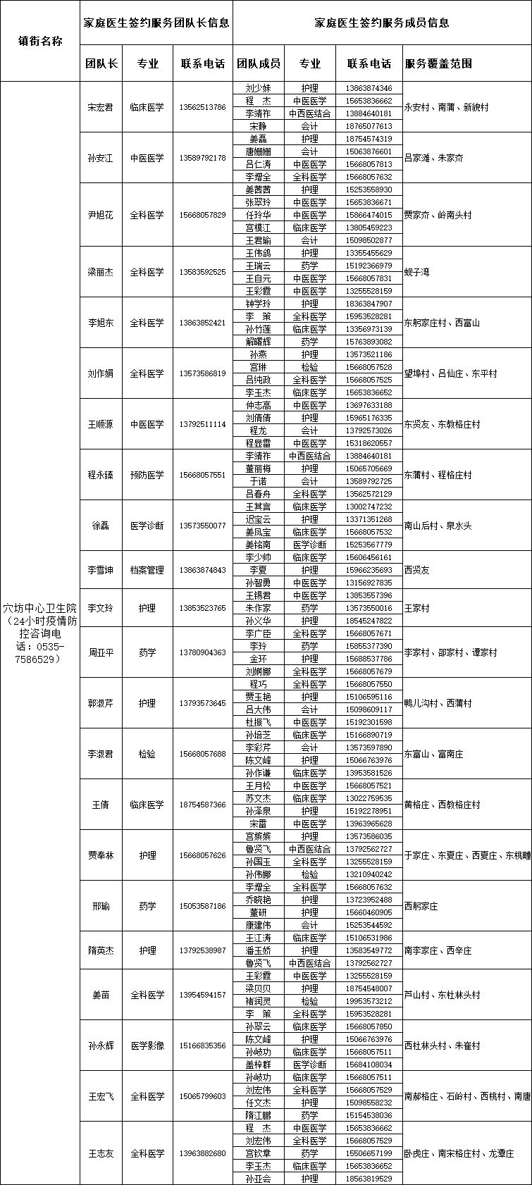 莱阳市家庭医生签约服务团队信息公布