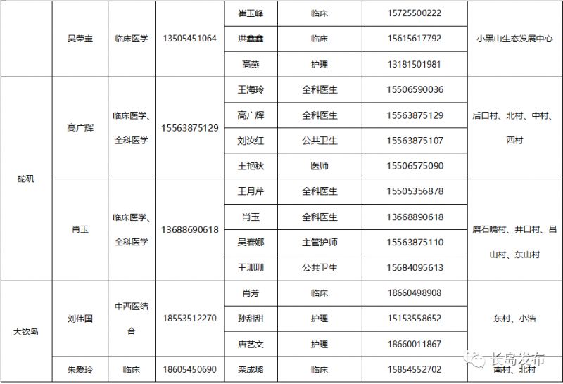 烟台2022长岛综试区家庭医生联系电话多少？