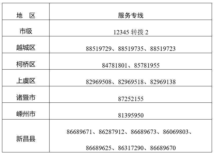 绍兴市防疫救急服务专线内容及电话号码