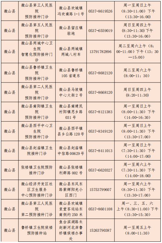 地点+电话+时间 微山县新冠疫苗第二针加强针在哪里打