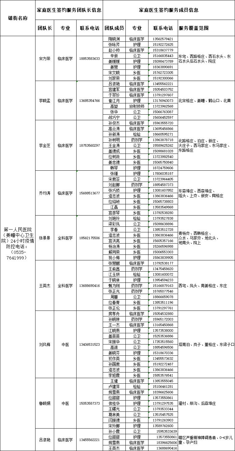 莱阳市家庭医生签约服务团队信息公布