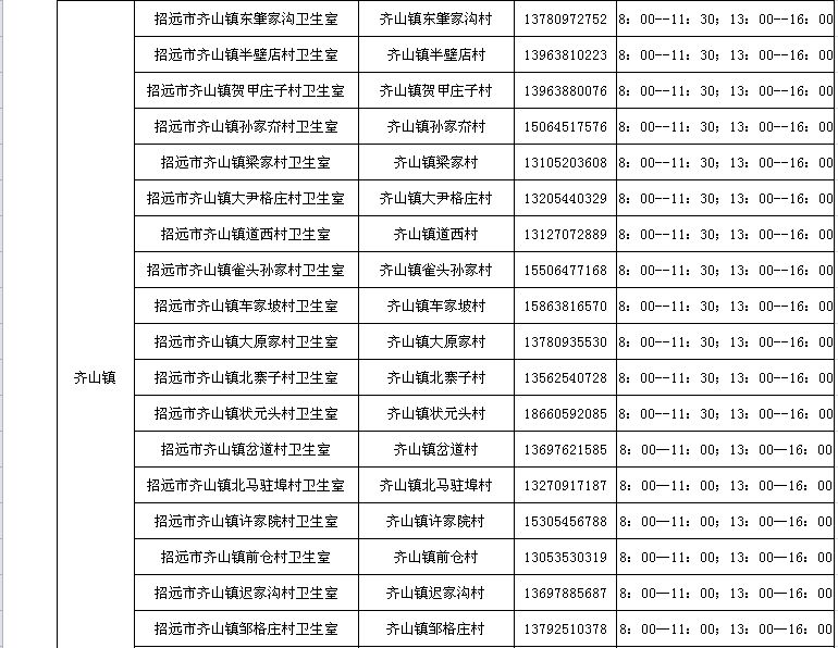 招远市社区服务中心+乡镇卫生院+村卫生室发热诊室