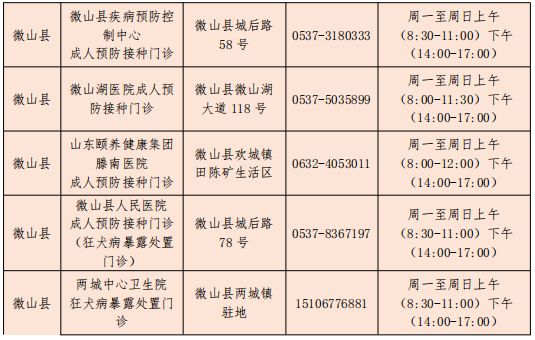 地点+电话+时间 微山县新冠疫苗第二针加强针在哪里打