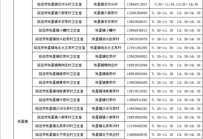 招远市社区服务中心+乡镇卫生院+村卫生室发热诊室