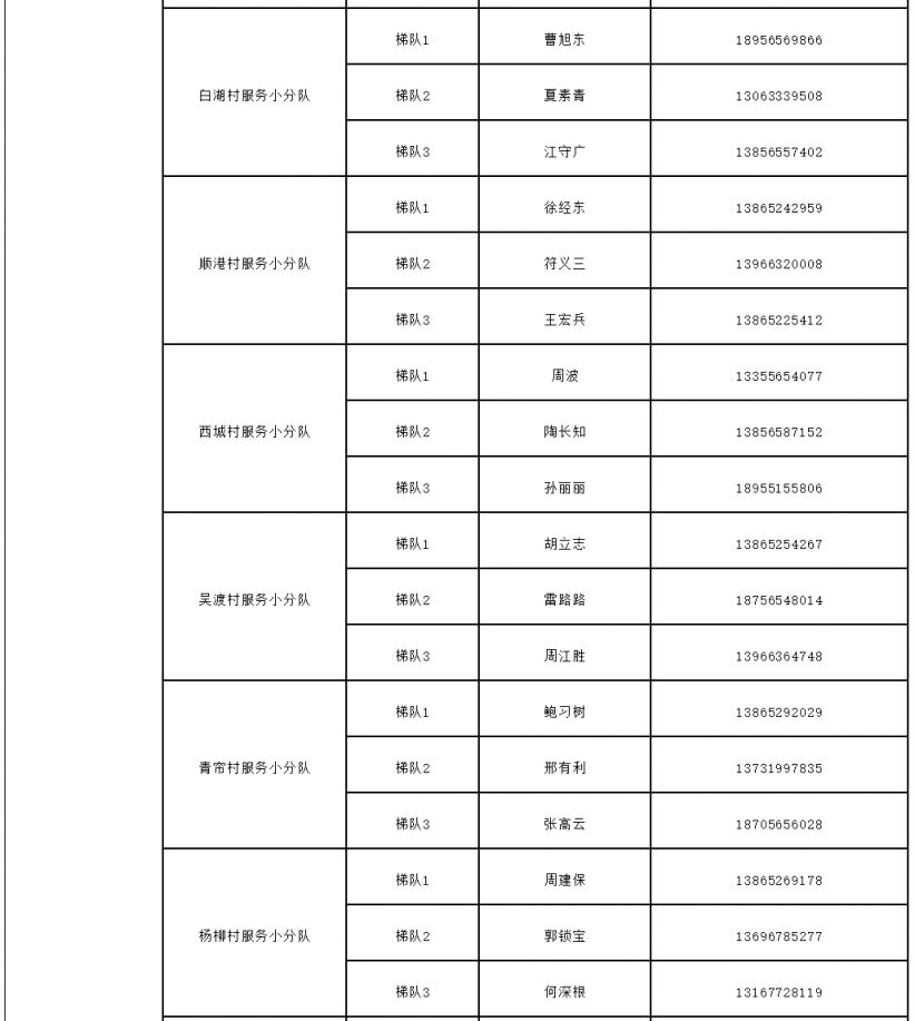 庐江县白山镇医院电话 庐江县白湖镇家庭医生联系方式一览