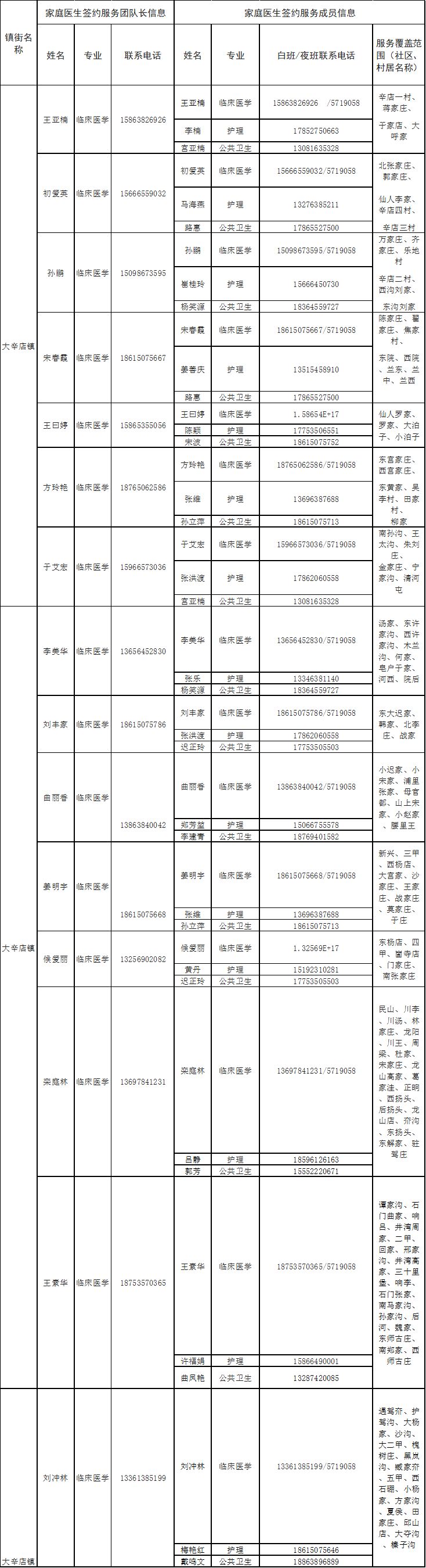 专业+电话 2022烟台蓬莱区家庭医生签约服务团队信息