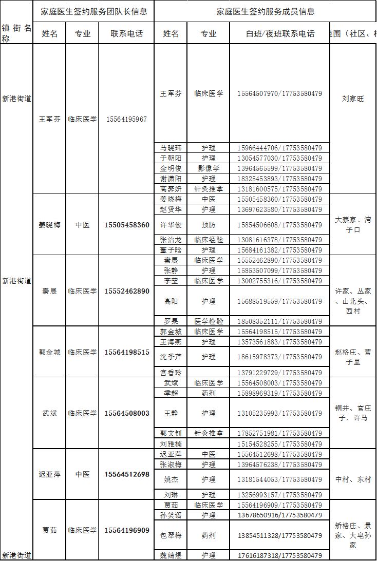 专业+电话 2022烟台蓬莱区家庭医生签约服务团队信息