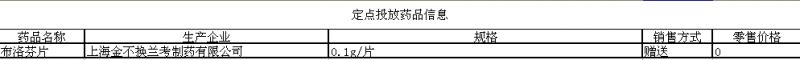 12月28日阳江阳春市免费派发布洛芬