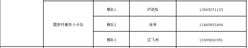 庐江县白山镇医院电话 庐江县白湖镇家庭医生联系方式一览