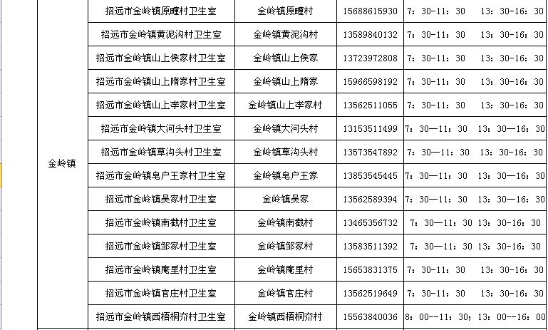 招远市社区服务中心+乡镇卫生院+村卫生室发热诊室