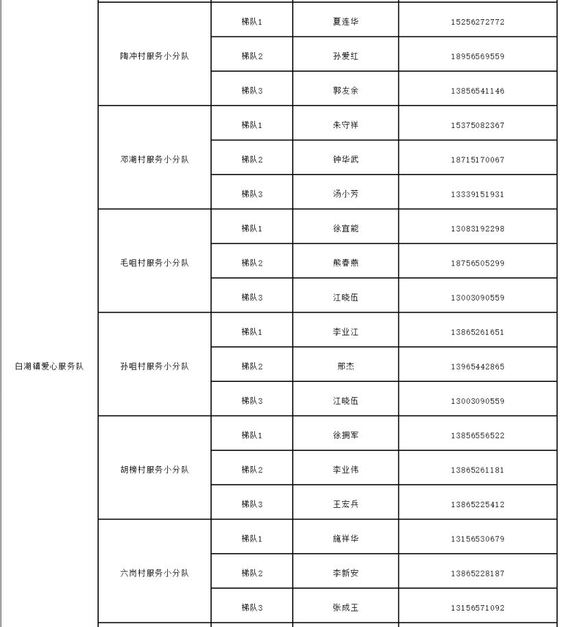 庐江县白山镇医院电话 庐江县白湖镇家庭医生联系方式一览