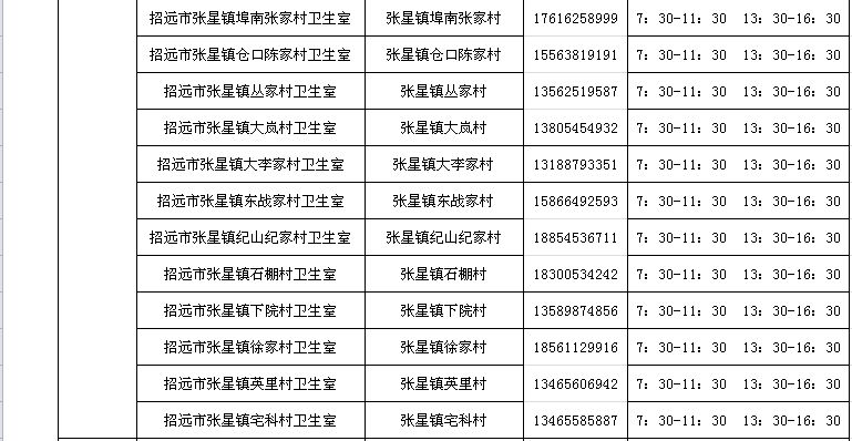 招远市社区服务中心+乡镇卫生院+村卫生室发热诊室