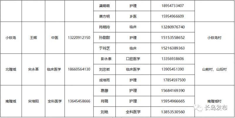 烟台2022长岛综试区家庭医生联系电话多少？