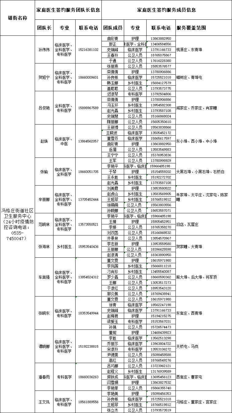 莱阳市家庭医生签约服务团队信息公布