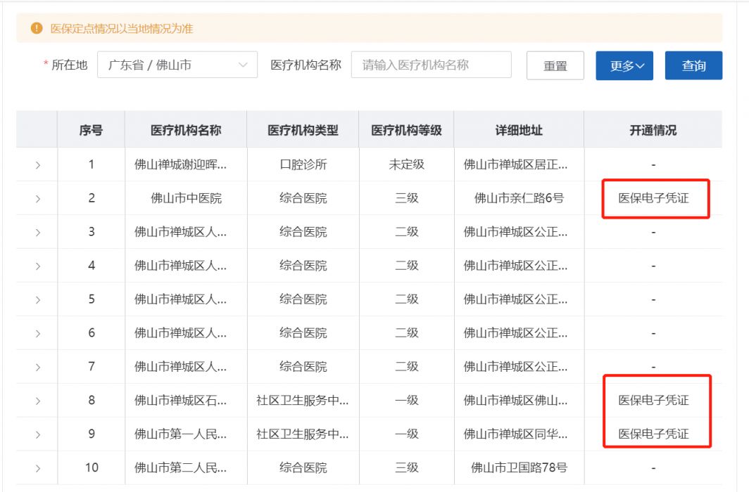 广东省内跨市使用佛山医保电子凭证个账支付指引