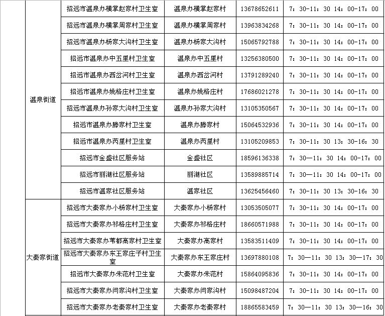 招远市社区服务中心+乡镇卫生院+村卫生室发热诊室