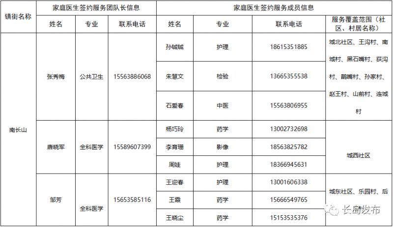 烟台2022长岛综试区家庭医生联系电话多少？