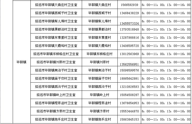 招远市社区服务中心+乡镇卫生院+村卫生室发热诊室