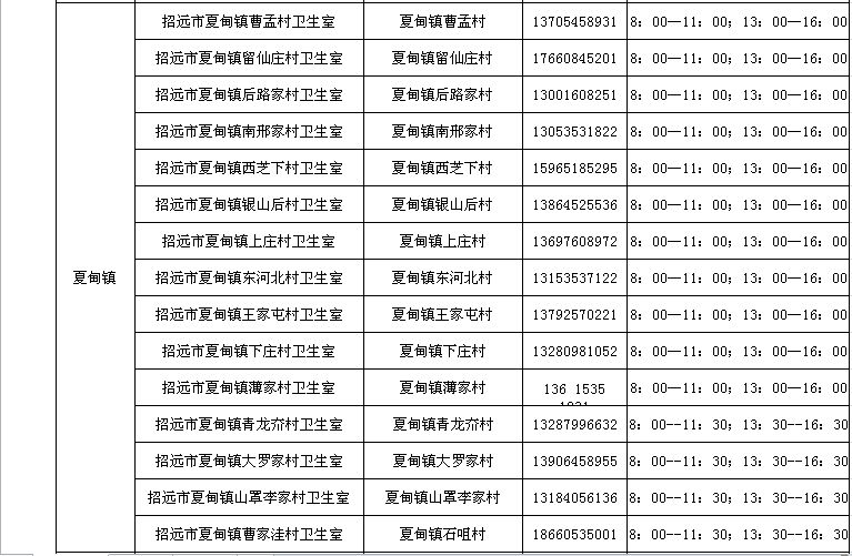 招远市社区服务中心+乡镇卫生院+村卫生室发热诊室