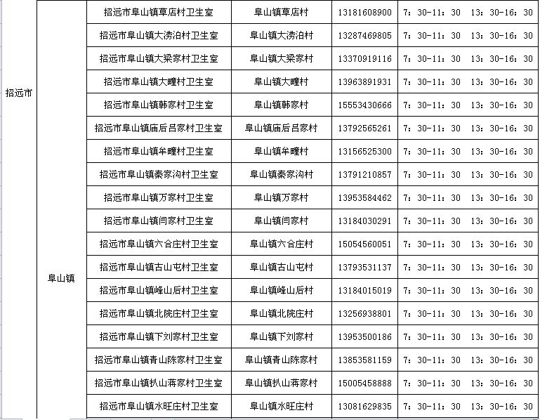 招远市社区服务中心+乡镇卫生院+村卫生室发热诊室