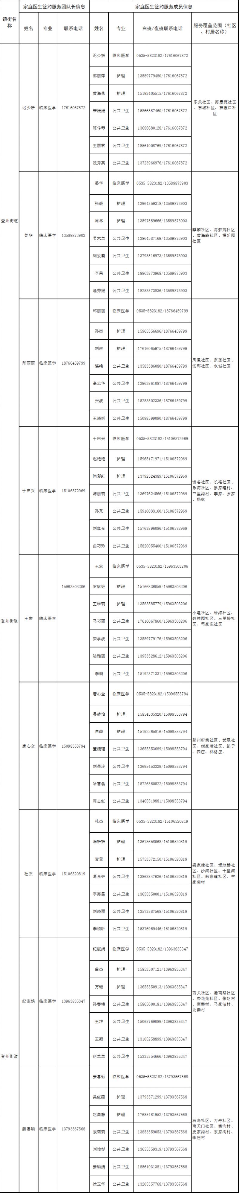 专业+电话 2022烟台蓬莱区家庭医生签约服务团队信息