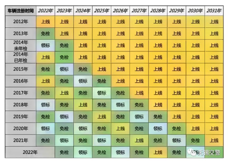 无锡小汽车免检、领标、上线检测时间表