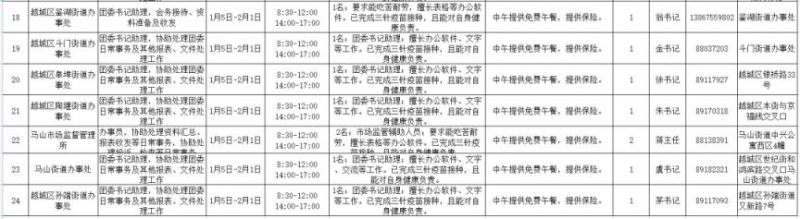 2023寒假期间绍兴越城区有什么社会实践岗位吗？